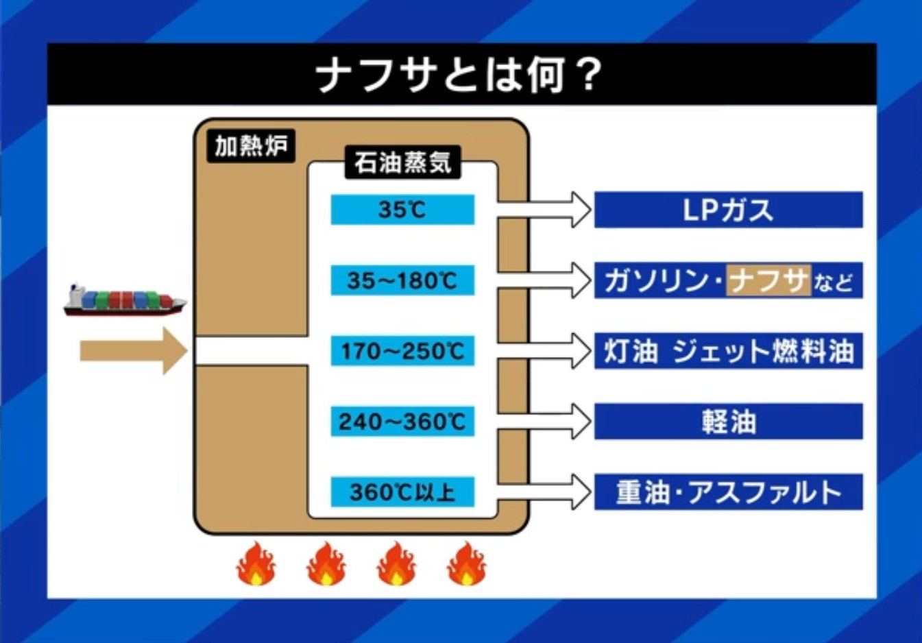 ナフサとは何か