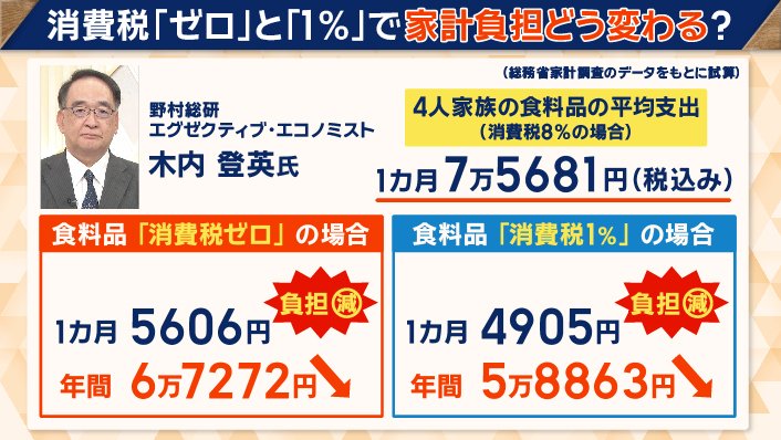 家計への影響はどう変わる?
