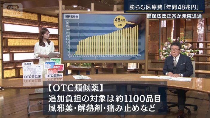 国民医療費