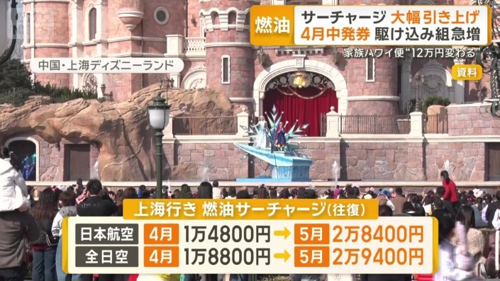 日本発・上海行きの燃油サーチャージも値上げ