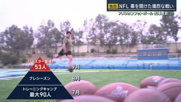 開幕ロースター53人に残るべく厳しいサバイバル