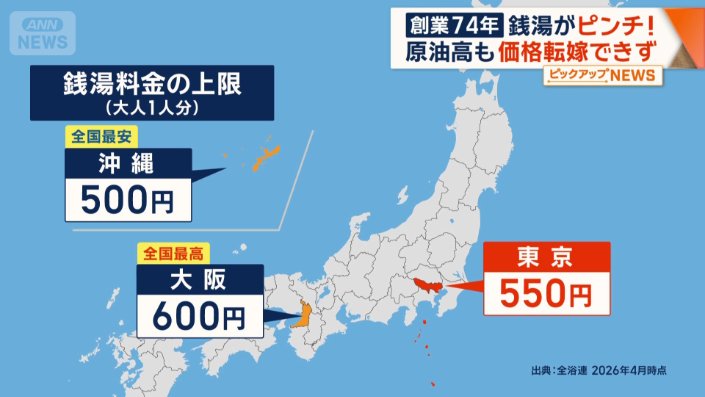 銭湯料金の上限(大人1人分)