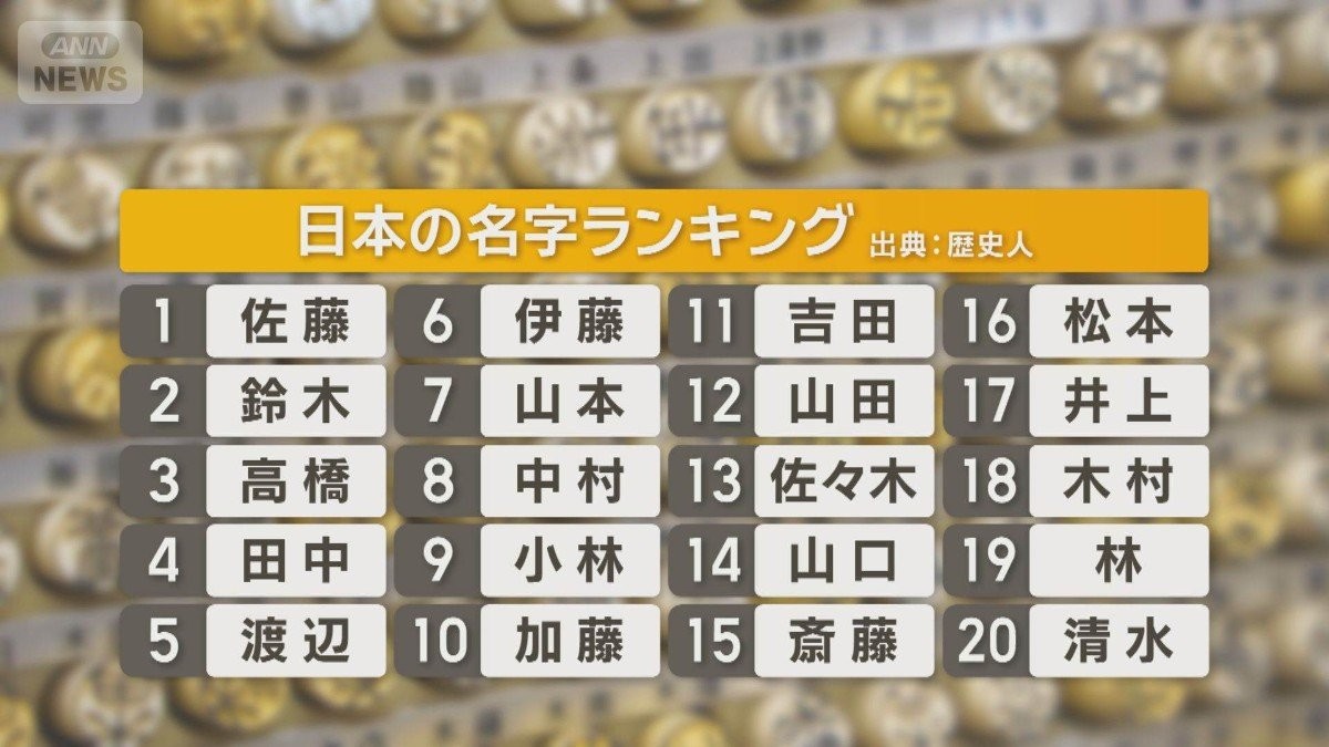 「山崎」の由来は山のとんがり　名字ランキング30位まで解説　意外なルーツ＆ナゾ追跡