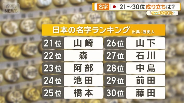 日本の名字ランキング