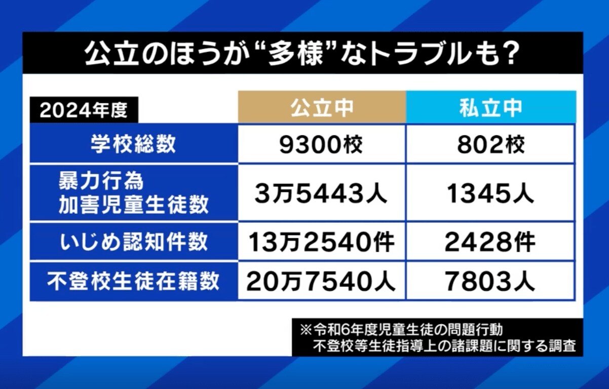 トラブル