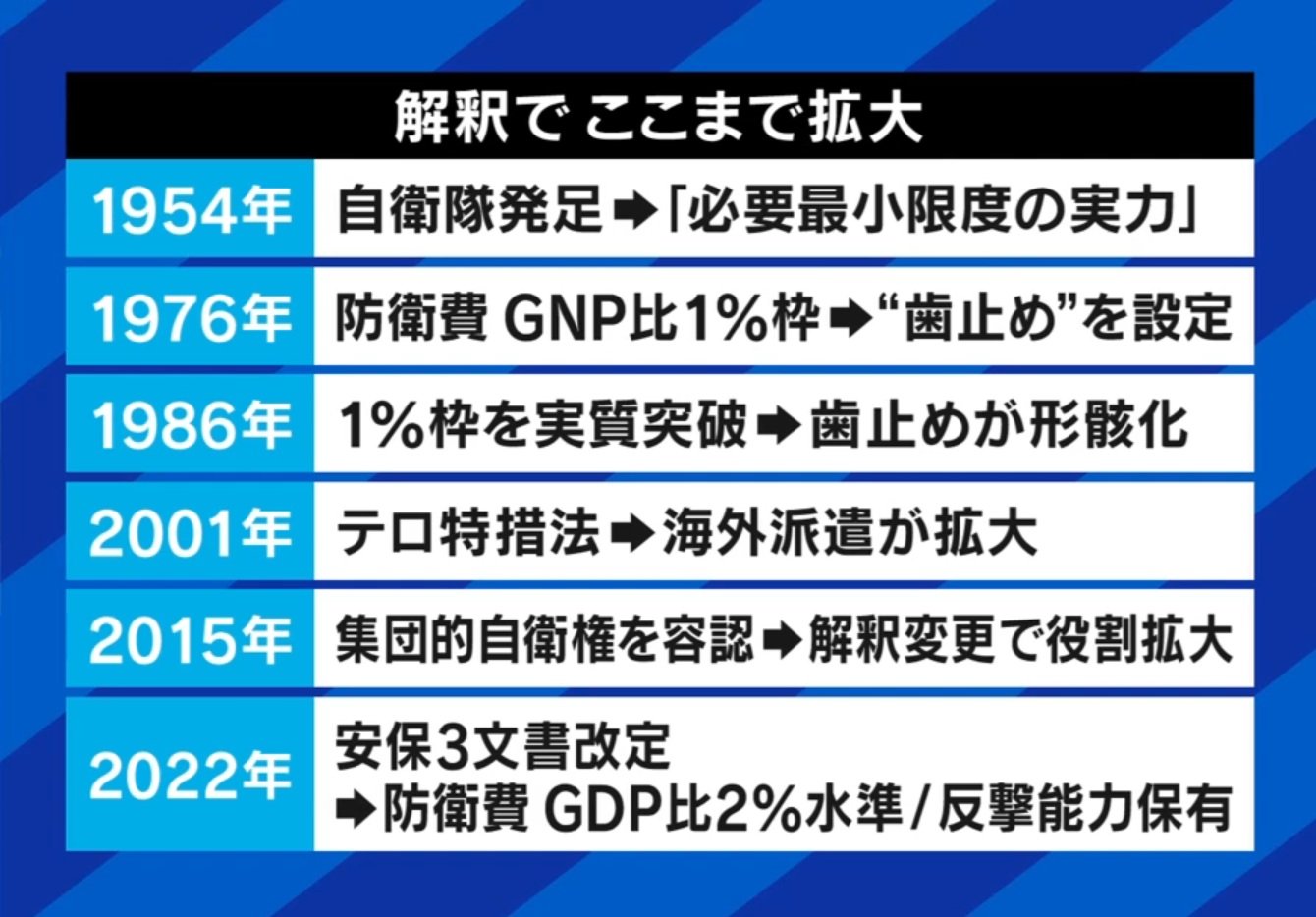 解釈でここまで拡大