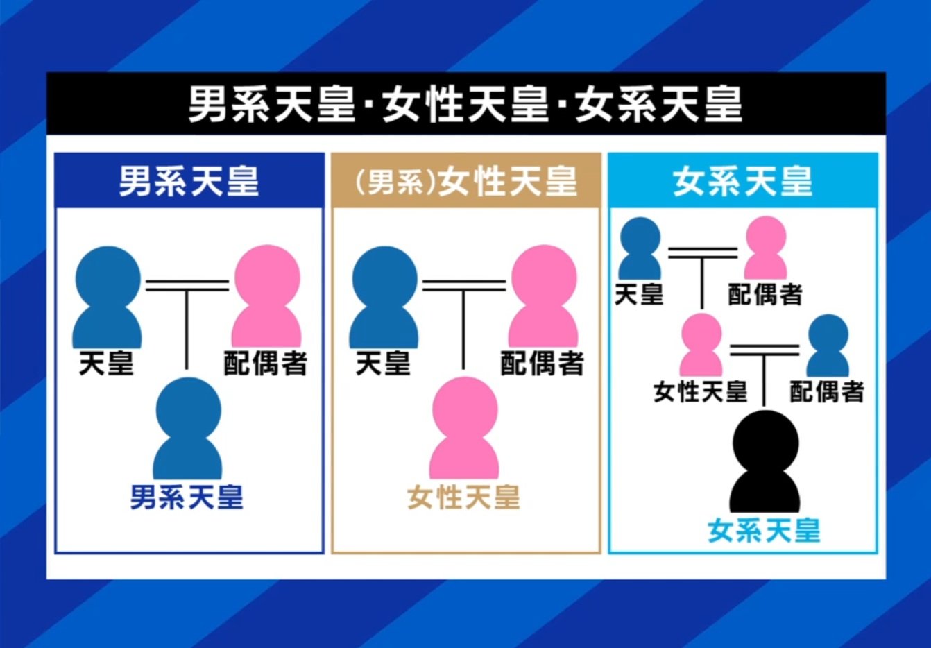 男系天皇・女性天皇・女系天皇