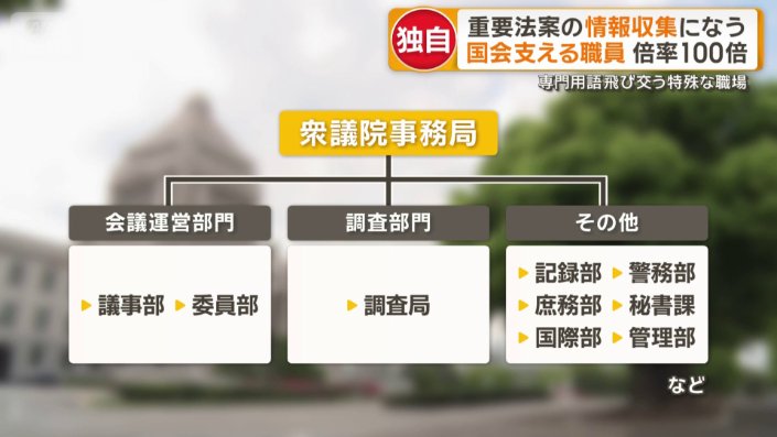 国会を支える仕事