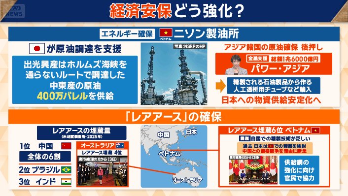 「エネルギー」「鉱物資源」巡る具体策