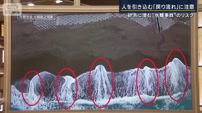 戻り流れの箇所