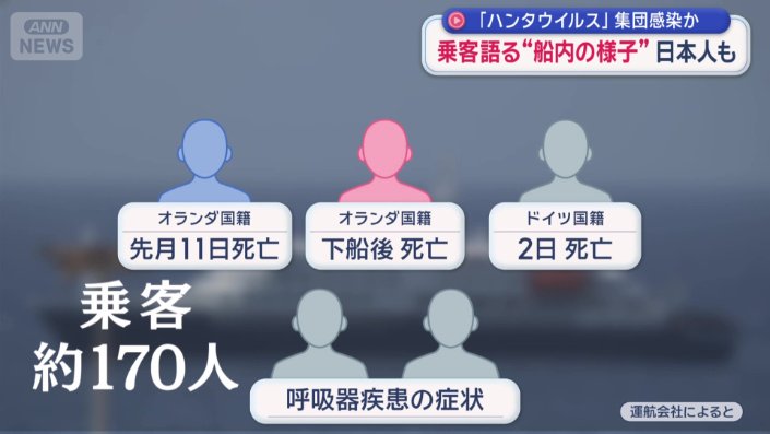 集団感染の状況
