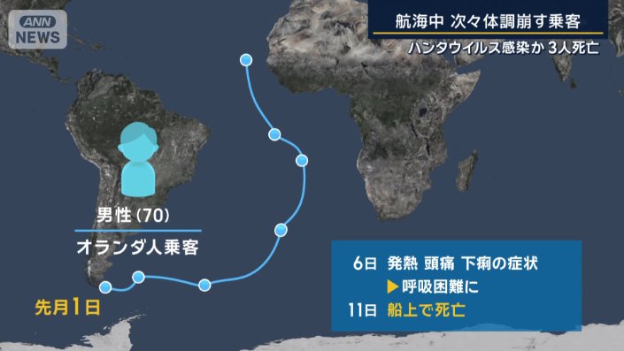70歳男性の感染