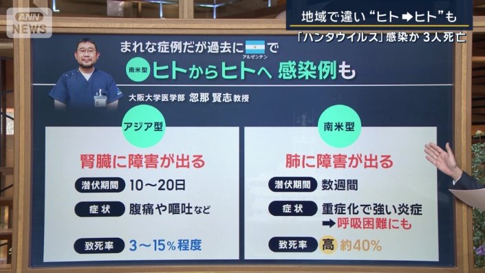 ハンタウイルスの種類