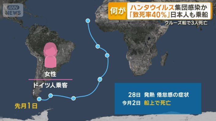 ドイツ国籍の女性の場合