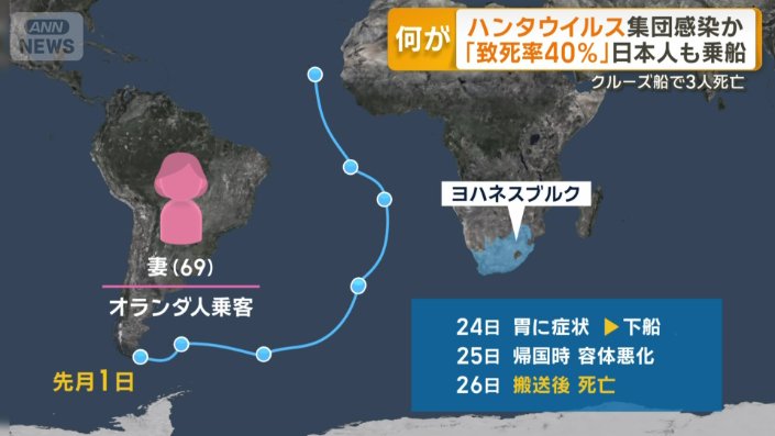 オランダ国籍の男性の妻（69）