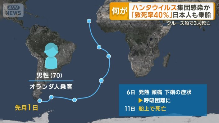 オランダ国籍の男性（70）の場合