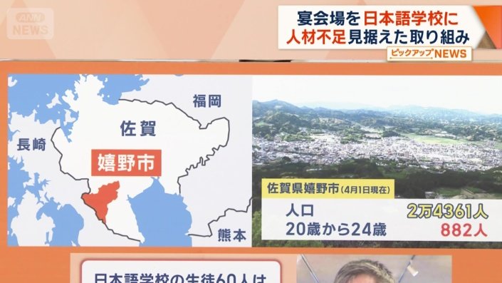 20歳から24歳の若者は882人しかいない