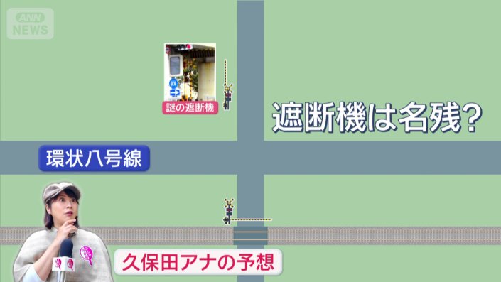 久保田アナの予想