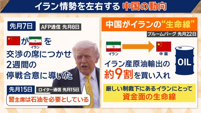 中国がイランの“生命線”