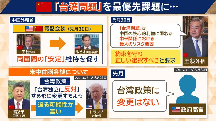 「台湾問題」について