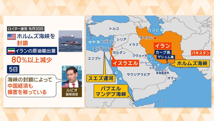 イランの原油輸出量は80％以上減少