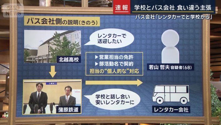 バス会社側の説明