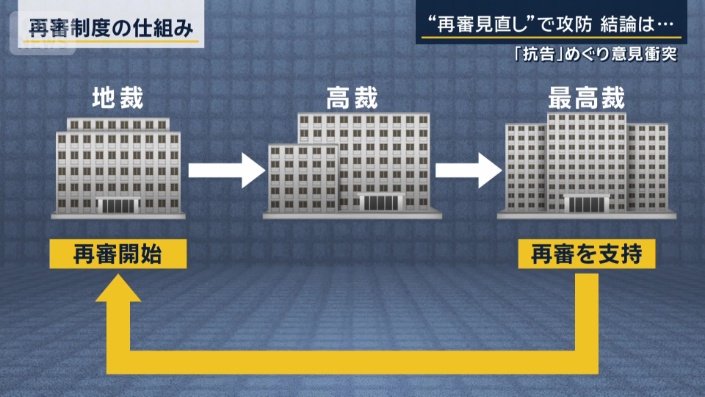 再審制度の仕組み