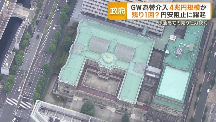 政府・日銀が4兆円超え規模の為替介入か