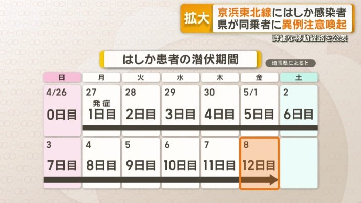 今後症状を訴える人が出る可能性も