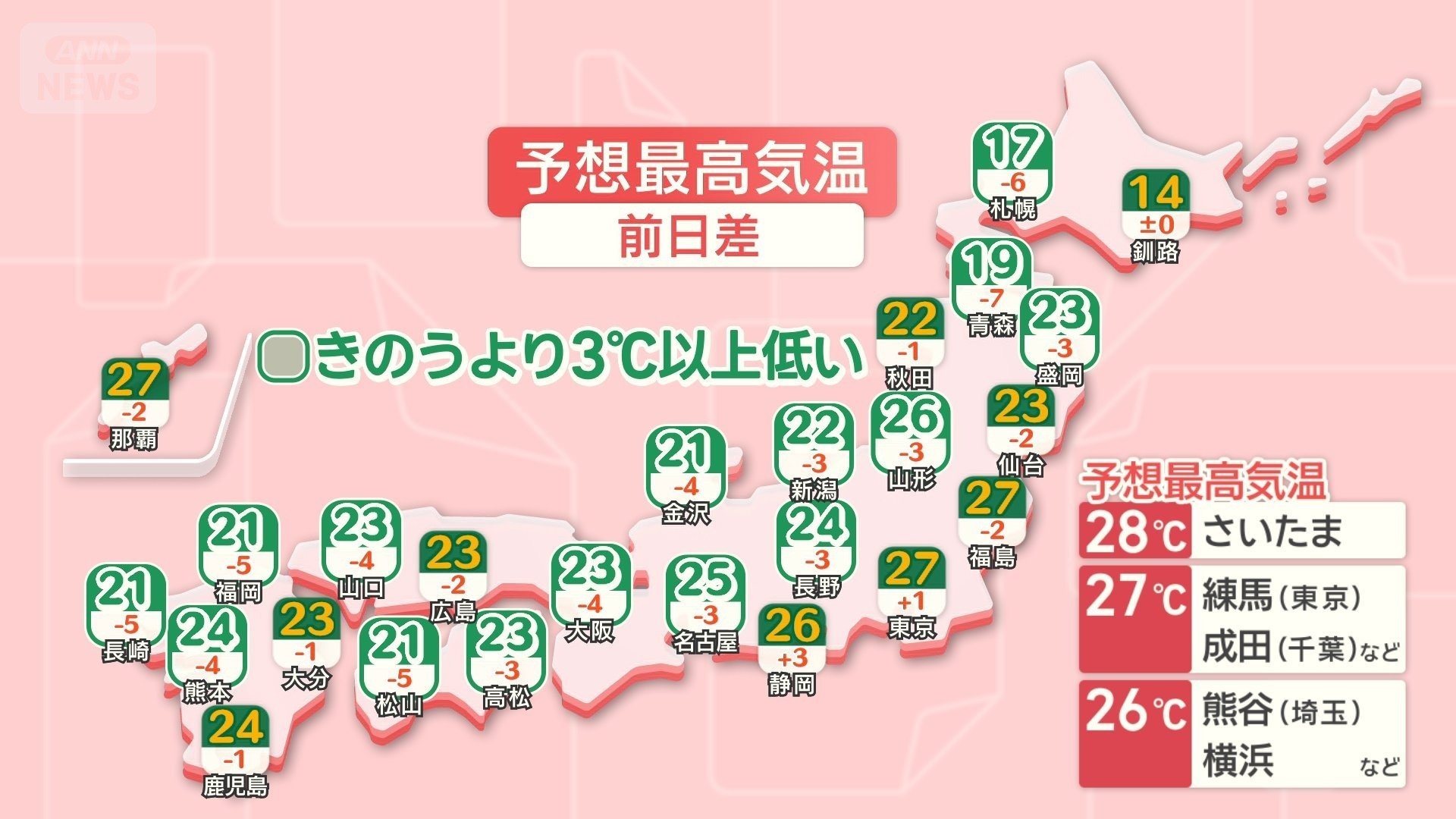 予想最高気温　関東でムシっとした夏日続出