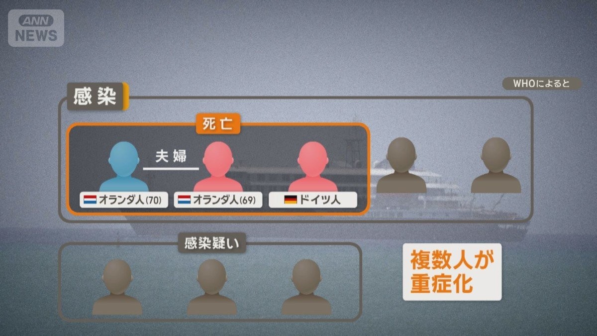 ハンタウイルスで死亡のクルーズ船夫婦　アルゼンチンごみ処分場でネズミから感染か