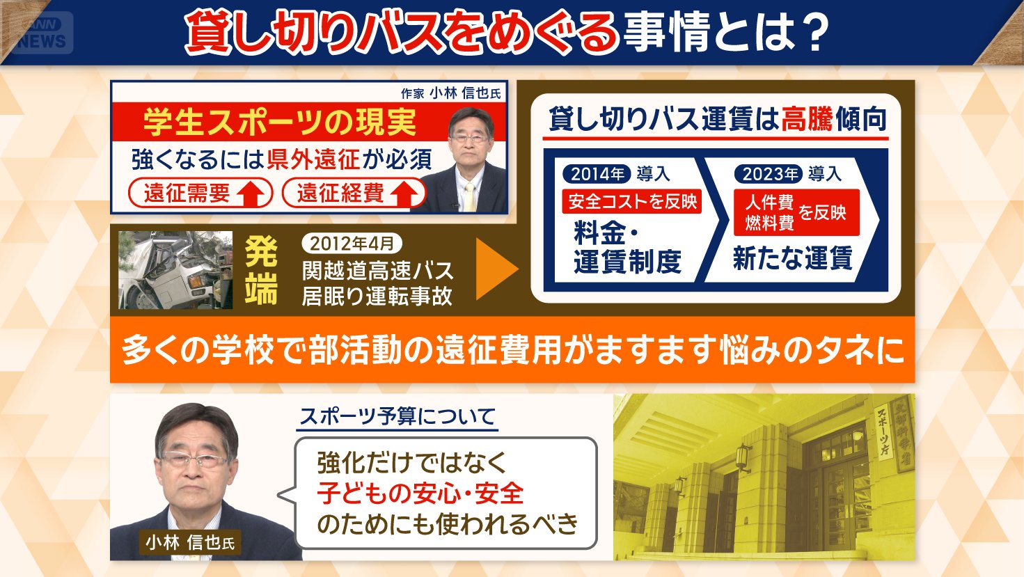 貸切バスの運賃は高騰傾向