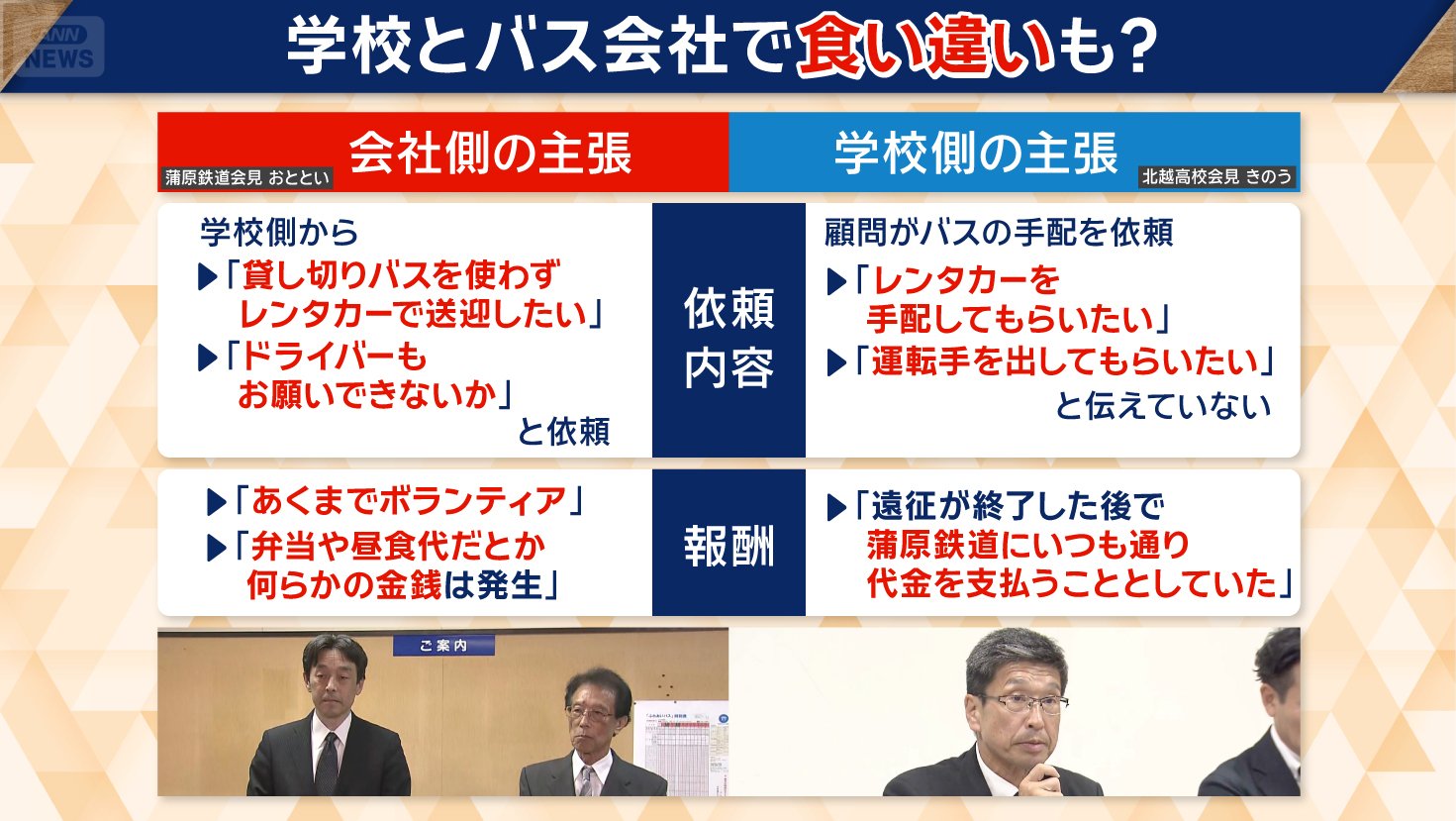 主張が真っ向から対立