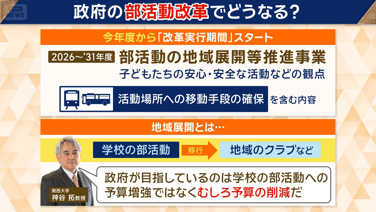部活動の移動に関して政府がサポート