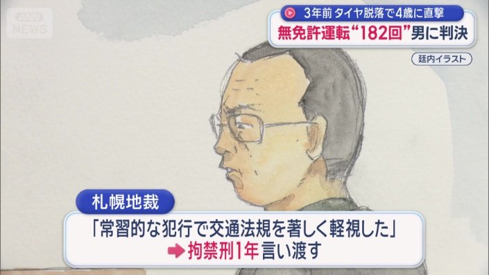 拘禁刑１年を言い渡す