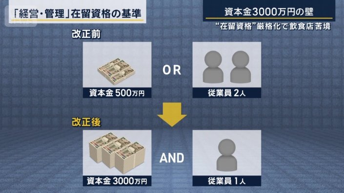 在留資格の基準