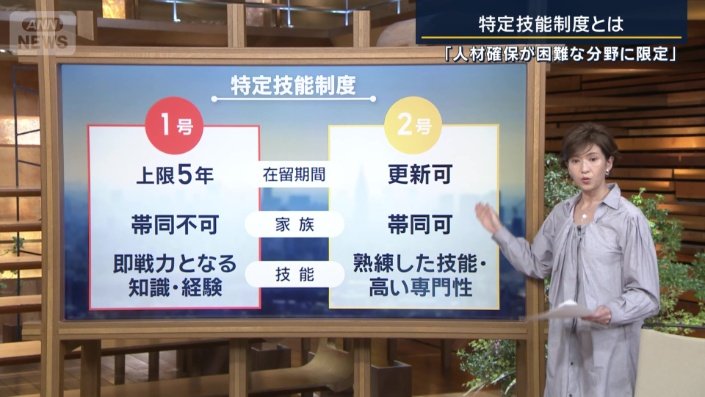 特定技能制度