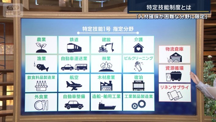 特定技能1号　指定分野