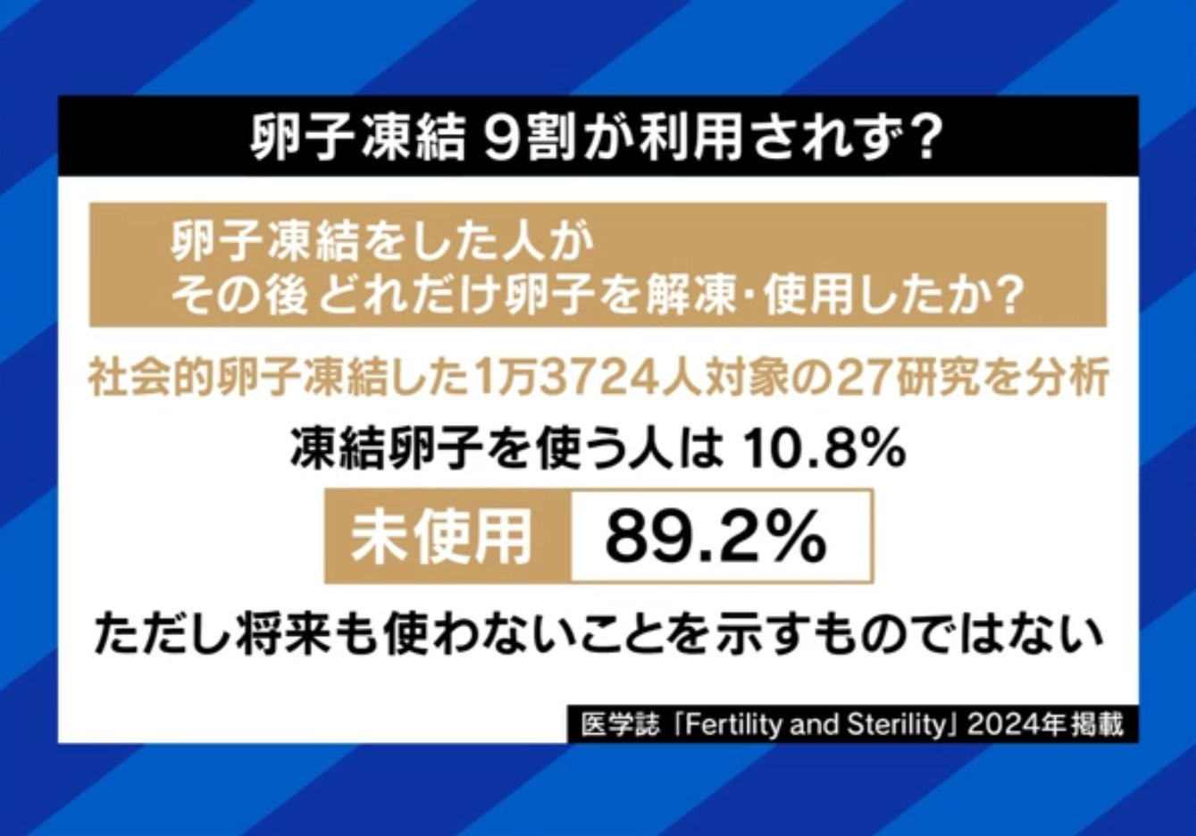 卵子凍結、9割が利用されず？