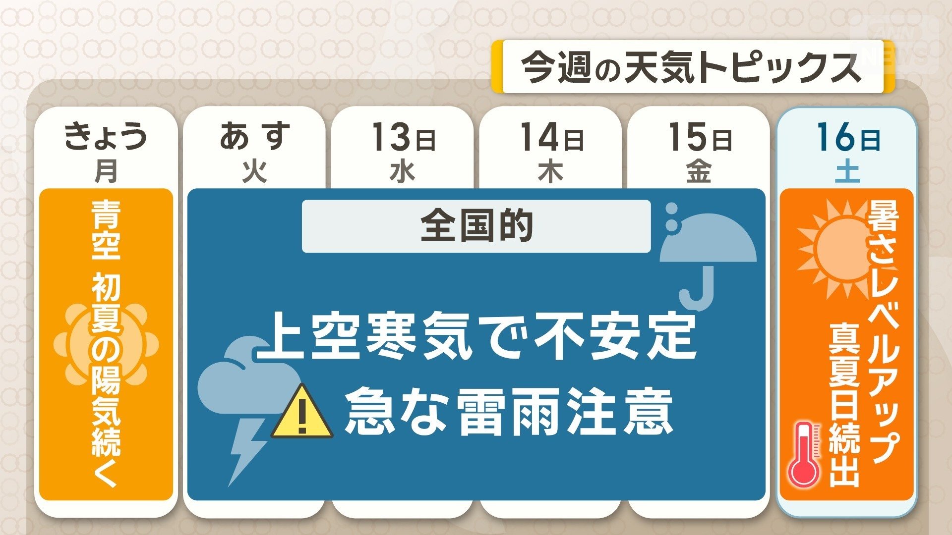 今週のトピックス