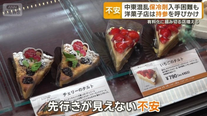 先行きが見えない不安