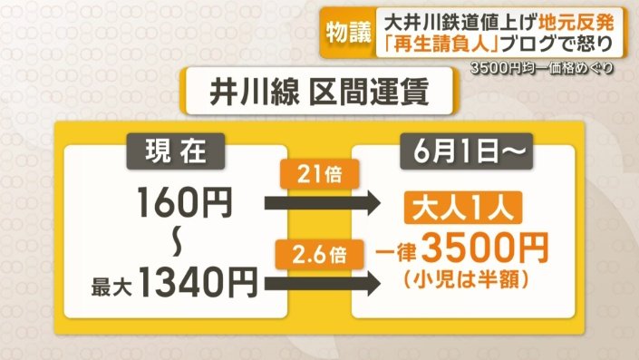井川線の区間運賃