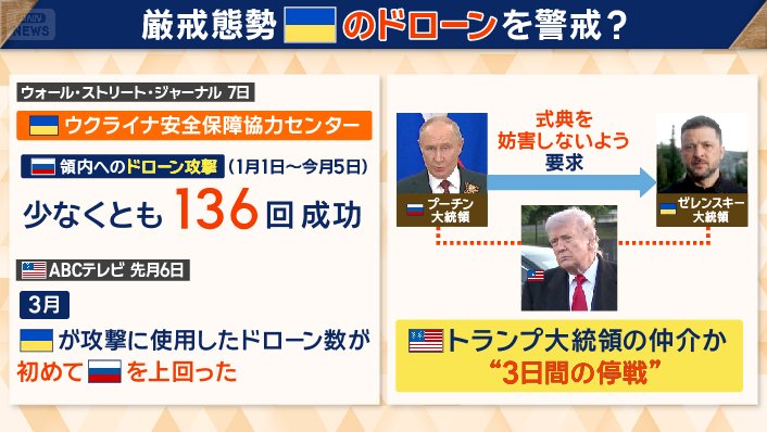 厳戒態勢　ウクライナのドローン攻撃を警戒？