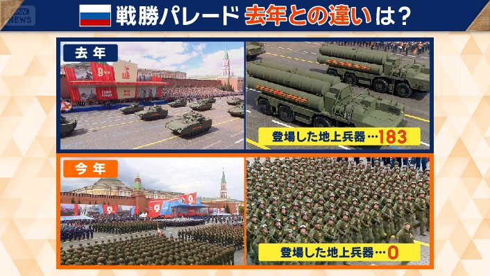 戦勝パレード　去年との違いは？