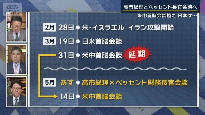 米中首脳会談
