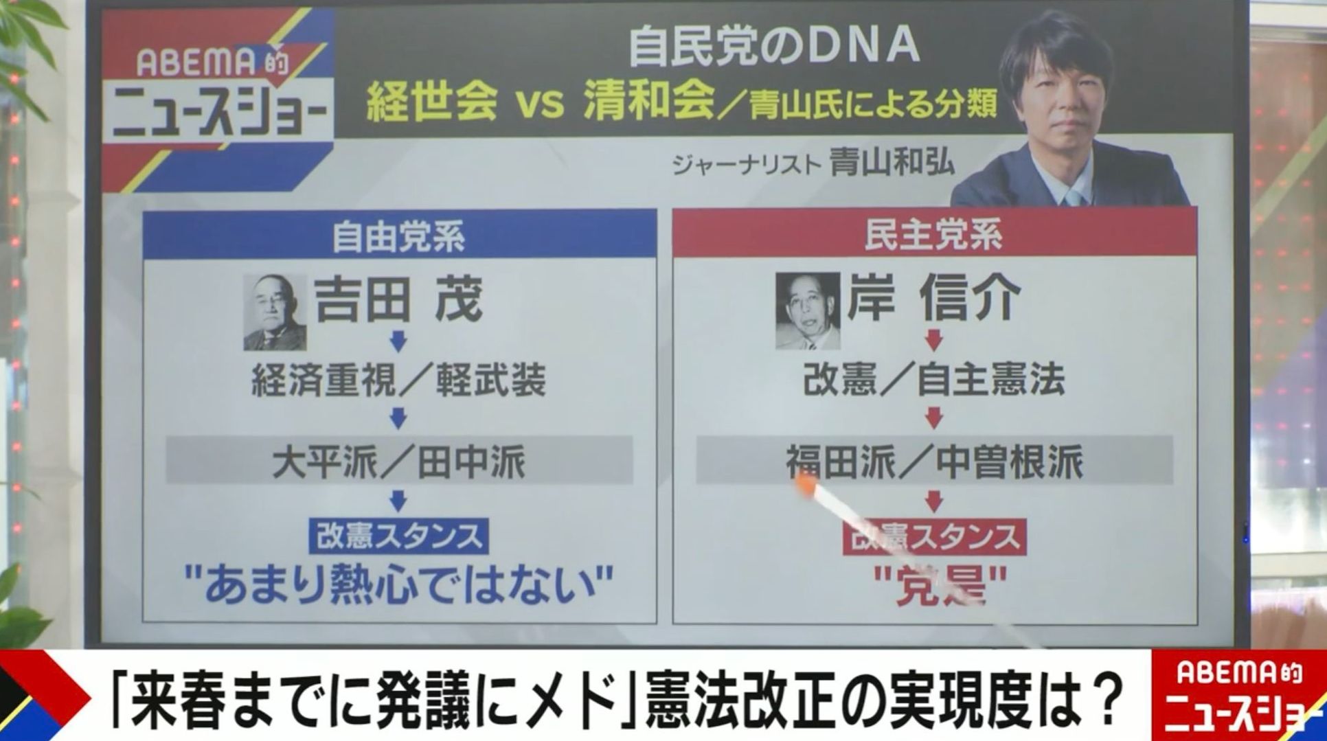 自民党のDNA 経世会vs清和会/青山氏による分類