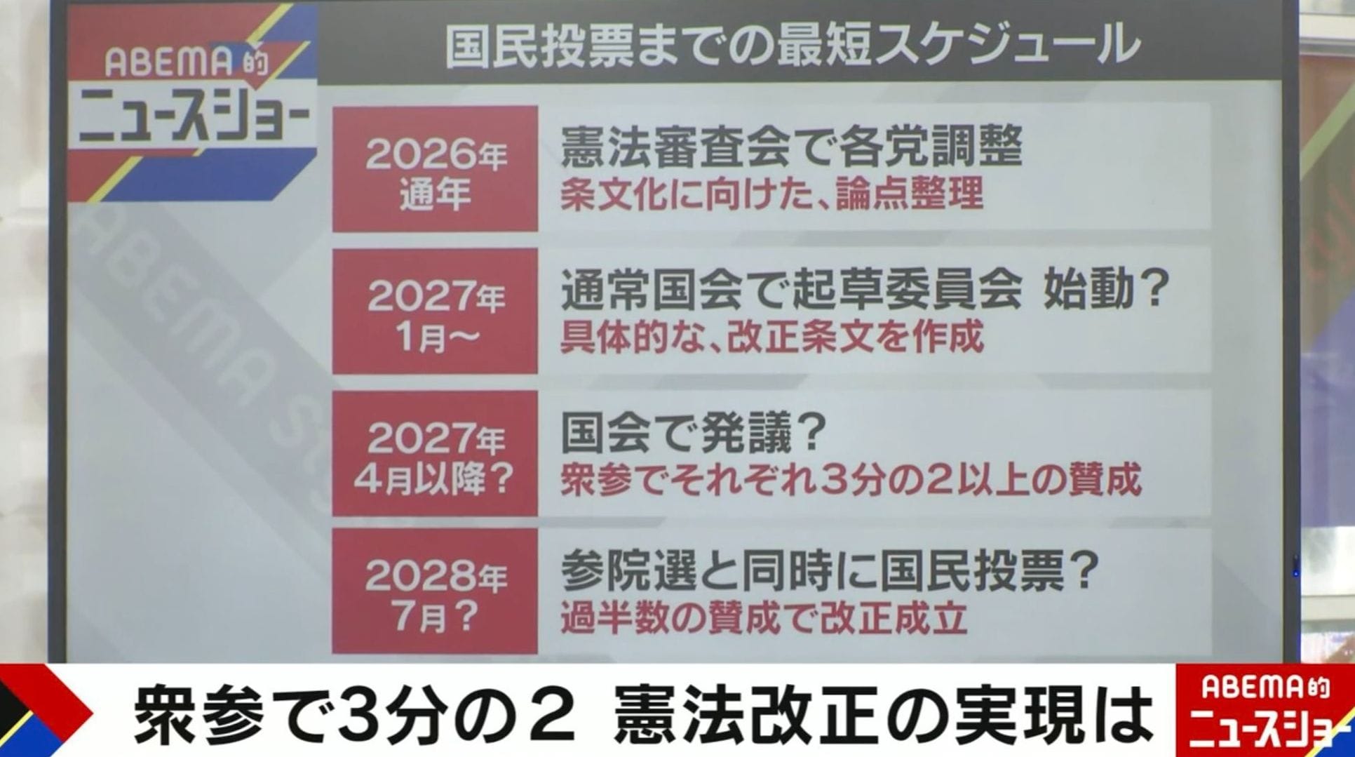 国民投票までの最短スケジュール