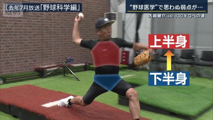 下半身でためたエネルギーを上半身にうまく伝達できず