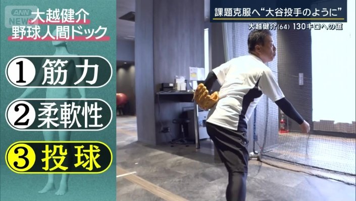 8秒の間隔で投げるインターバルピッチング
