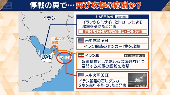 停戦の裏で…再び攻撃の応酬か?